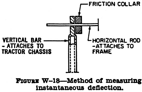 FIG. W-18