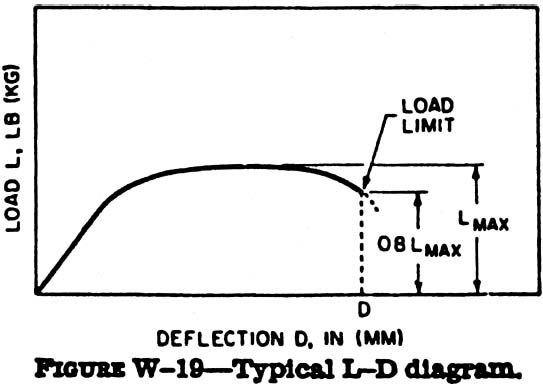 FIG. W-19