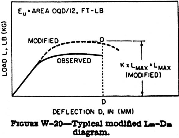 FIG. W-20