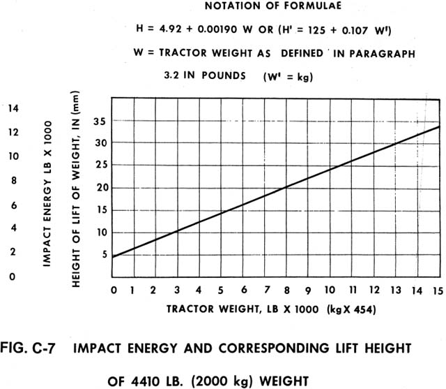 FIG. C-7