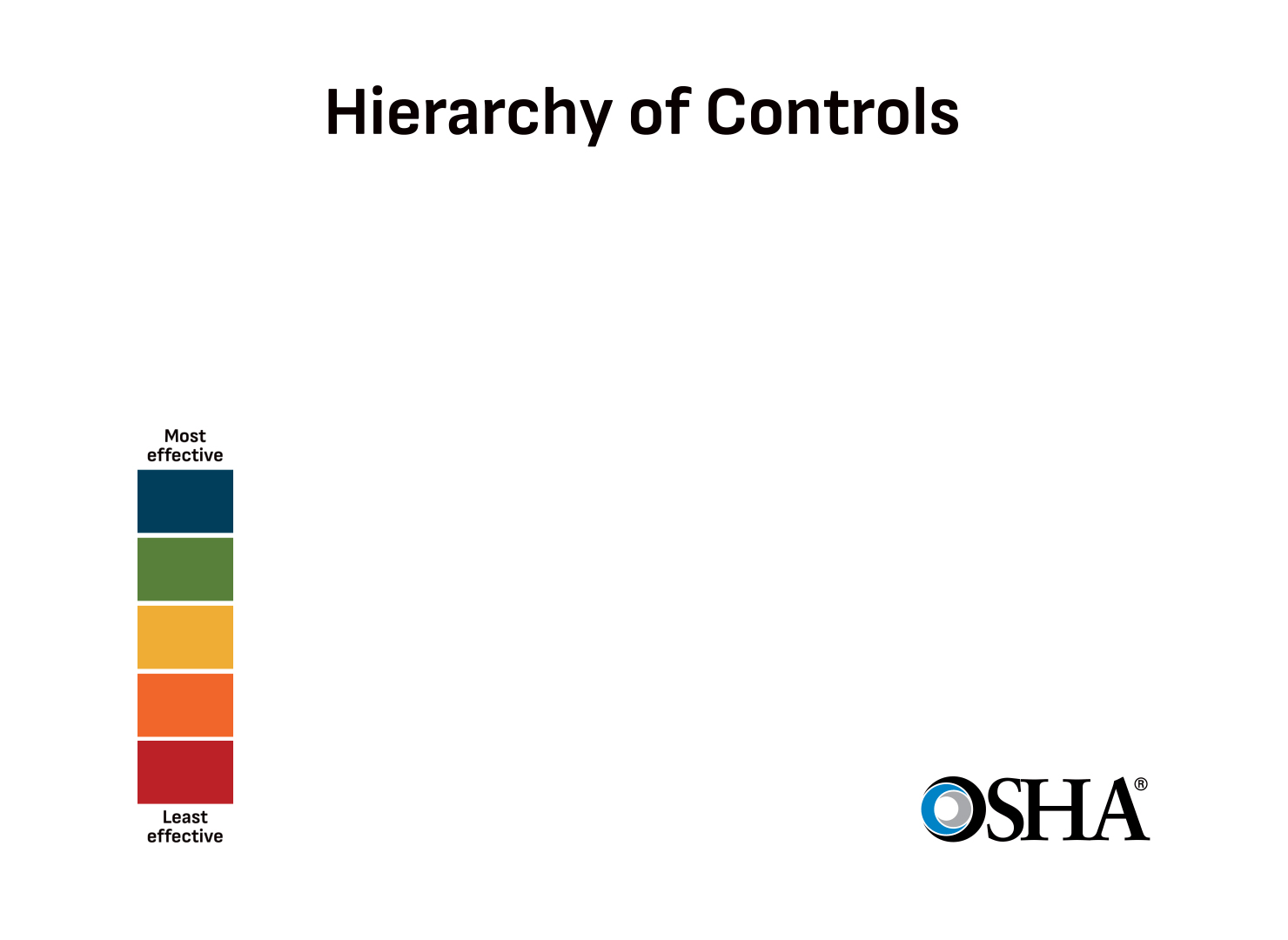 Hierarchy of Controls