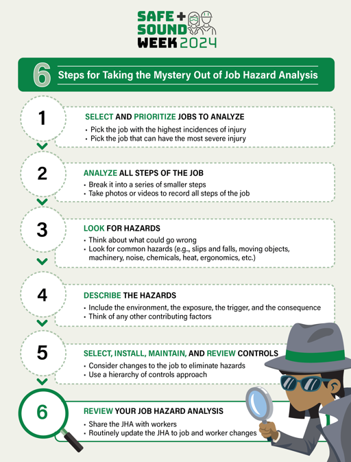 Job Hazard Analysis Steps