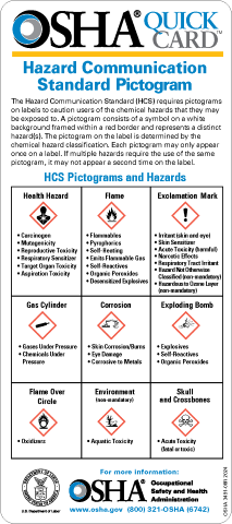 Hazard Communication Standard Pictogram QuickCard