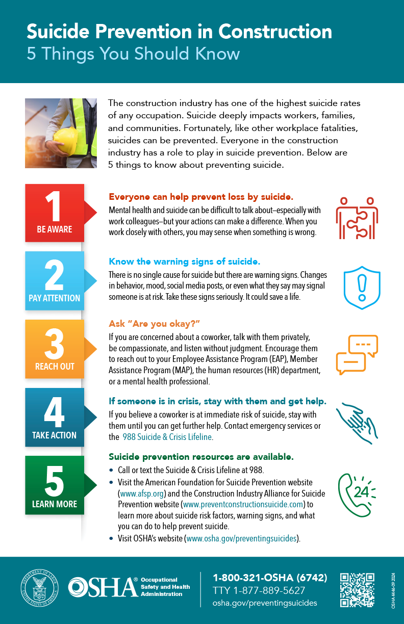 Suicide Prevention in Construction: 5 Things You Should Know Poster