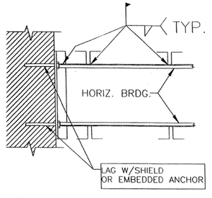 Horizontal bridging terminus at wall