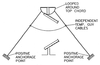 Diagonal bridging terminus point secured by temp. guy cables