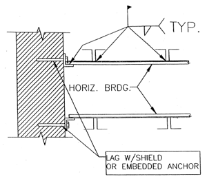 Horizontal bridging terminus at wall