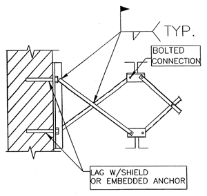 Bolted diagonal bridging terminus at wall