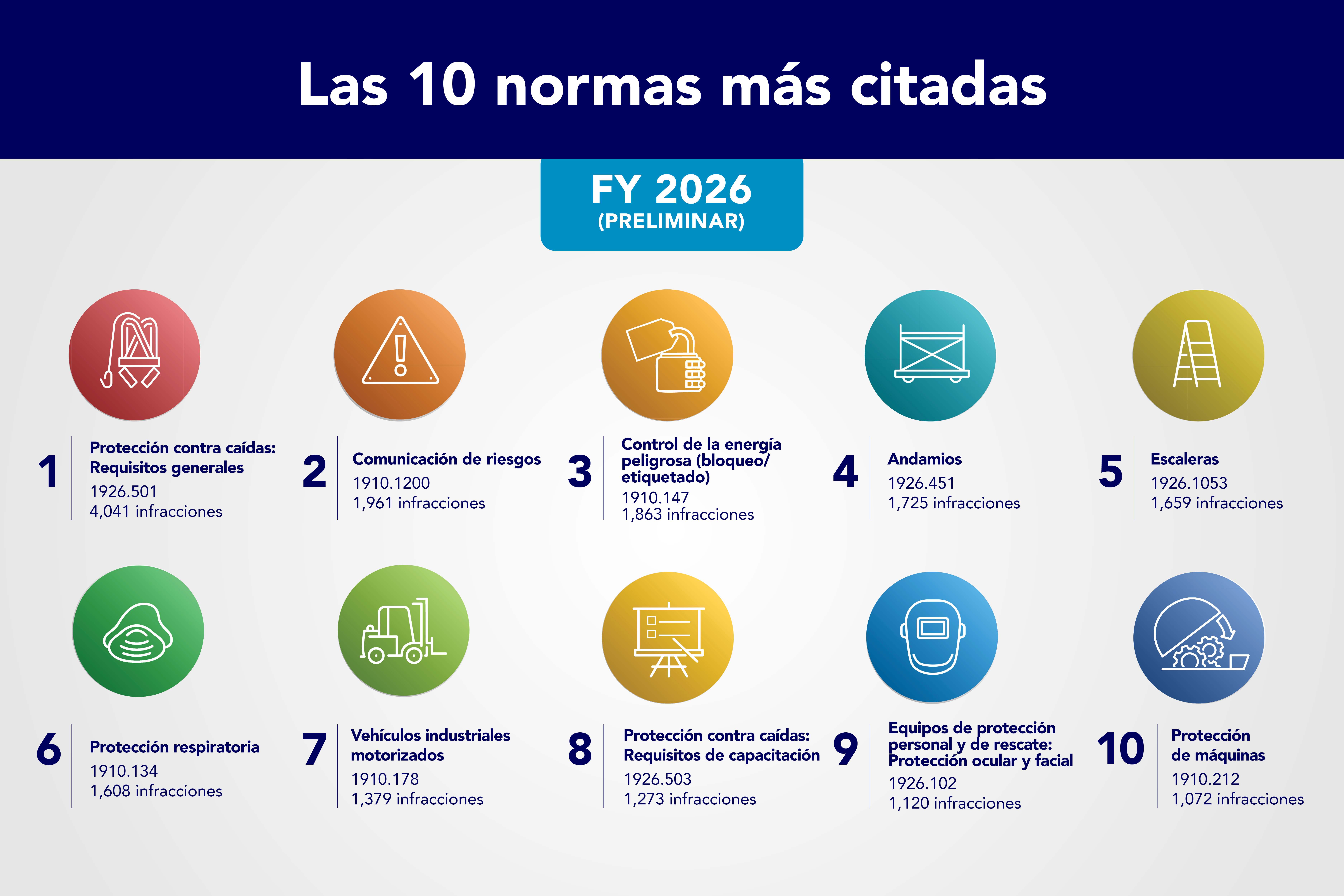 Las 10 normas más citadas