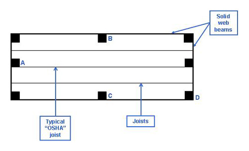 Column and joist placement