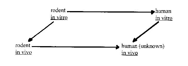 Figure VI-1: Schematic diagram of the parallelogram approach