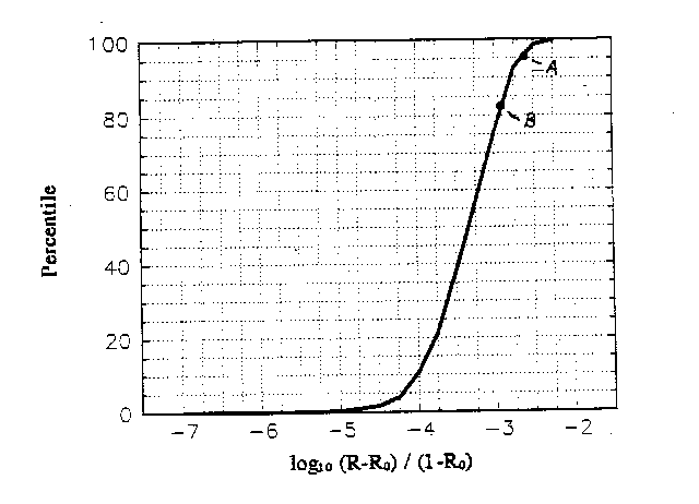 Figure VI-1a: shows the end result of the main PBPK analysis