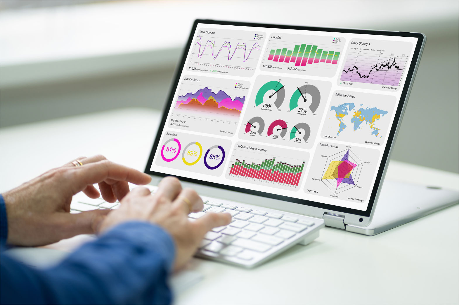 Data and Dashboard