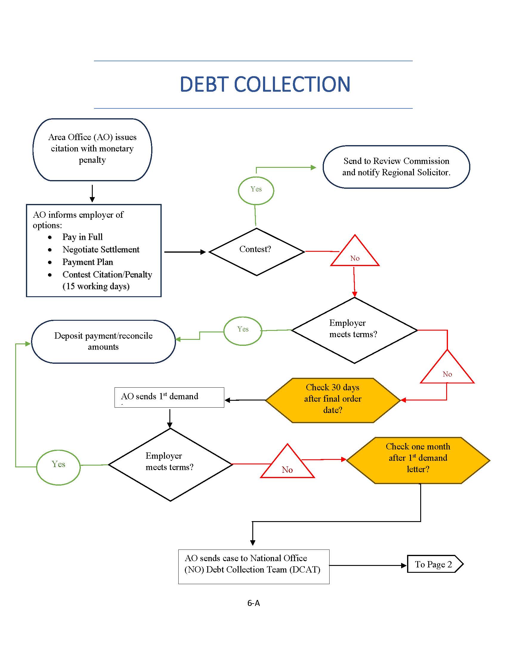 Debt Collection Chart Page 1