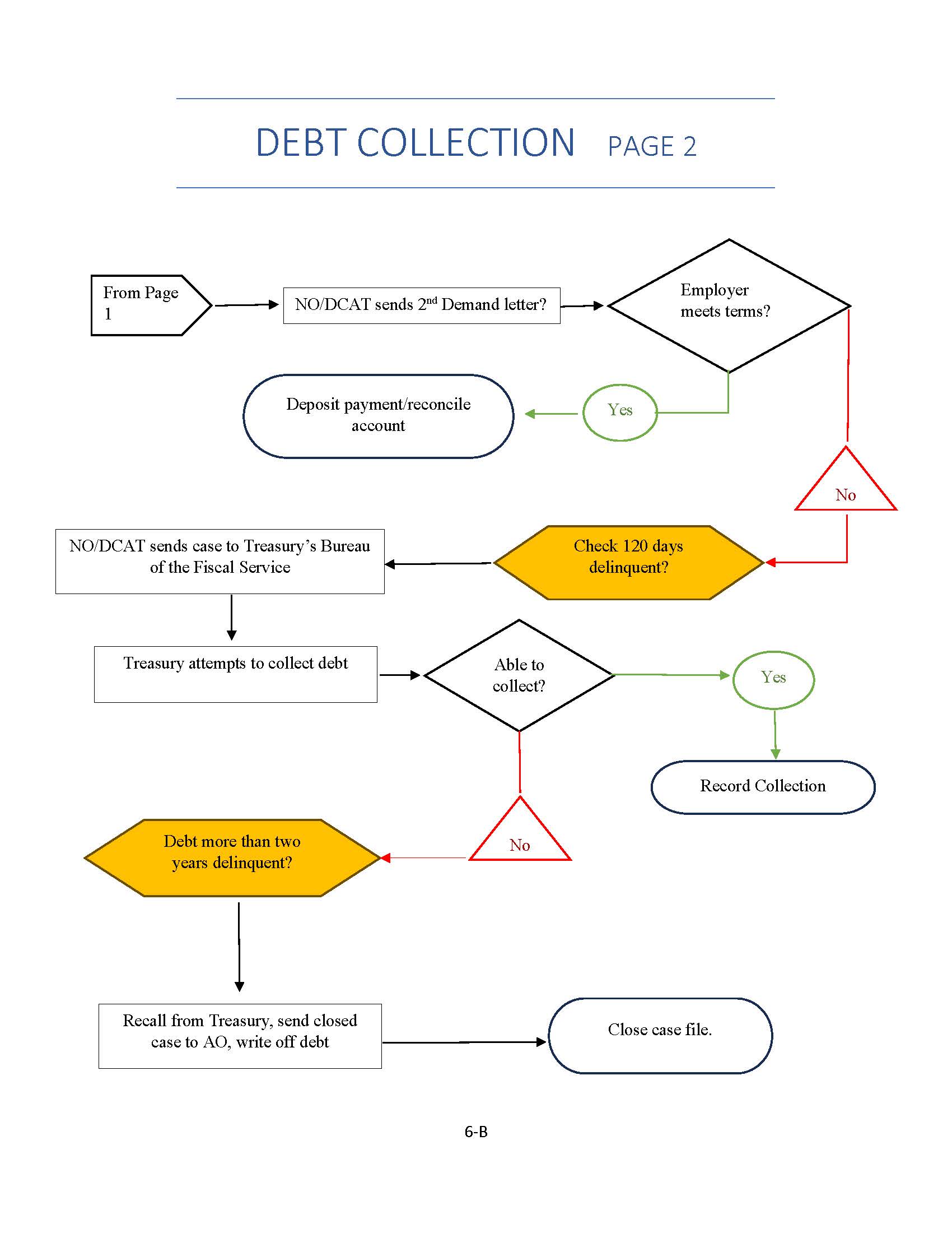 Debt Collection Chart Page 2
