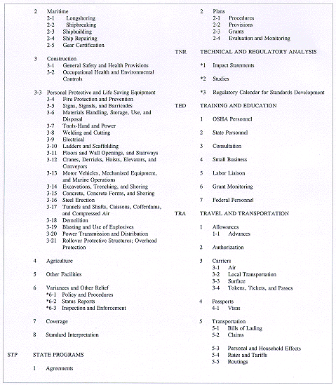 Appendix G CLASSIFICATION OUTLINE