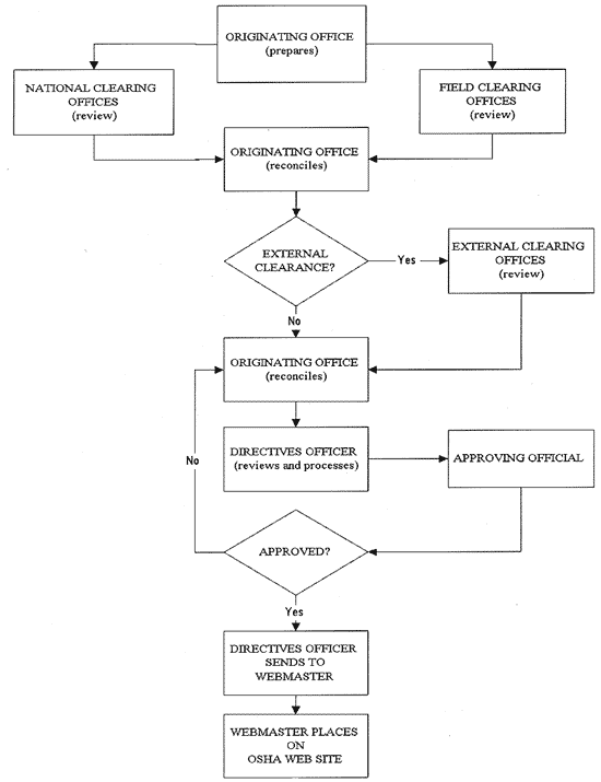 Figure 3-1