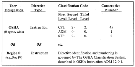 Figure 4-1