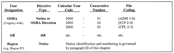 Figure 4-2