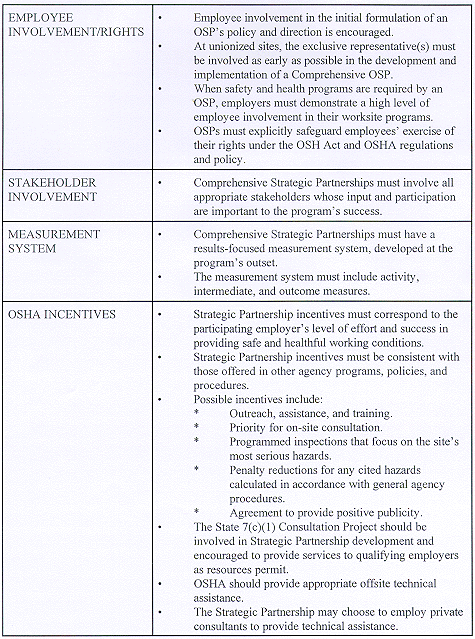 Summary of Core Elements