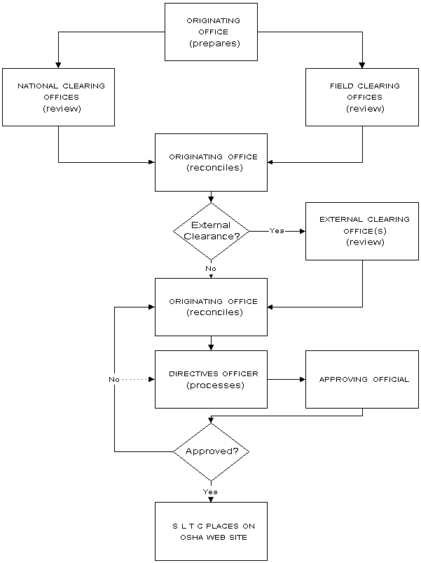 Establishment Files