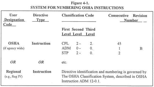 CPL 2C Establishment Files