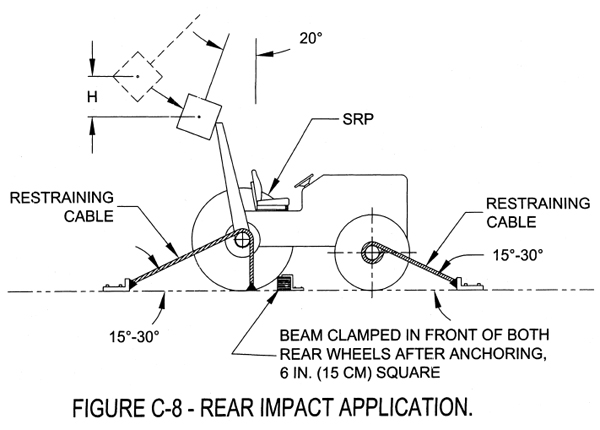 FIG. C-8