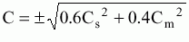 the required circumference of the synthetic rope in inches formula