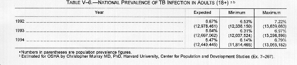 Table V-6