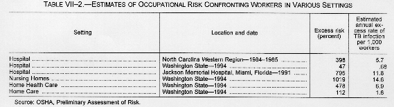 Table VII-2