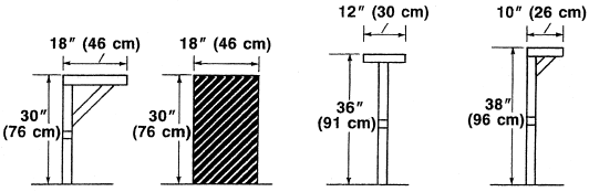 Figure D-5