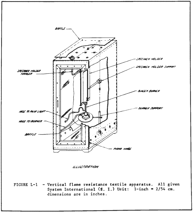 FIGURE L-1 - Vertical flame resistance textile apparatus. All given System International (S. I.) Unit: 1-inch = 2.54 cm. dimensions are in inches.