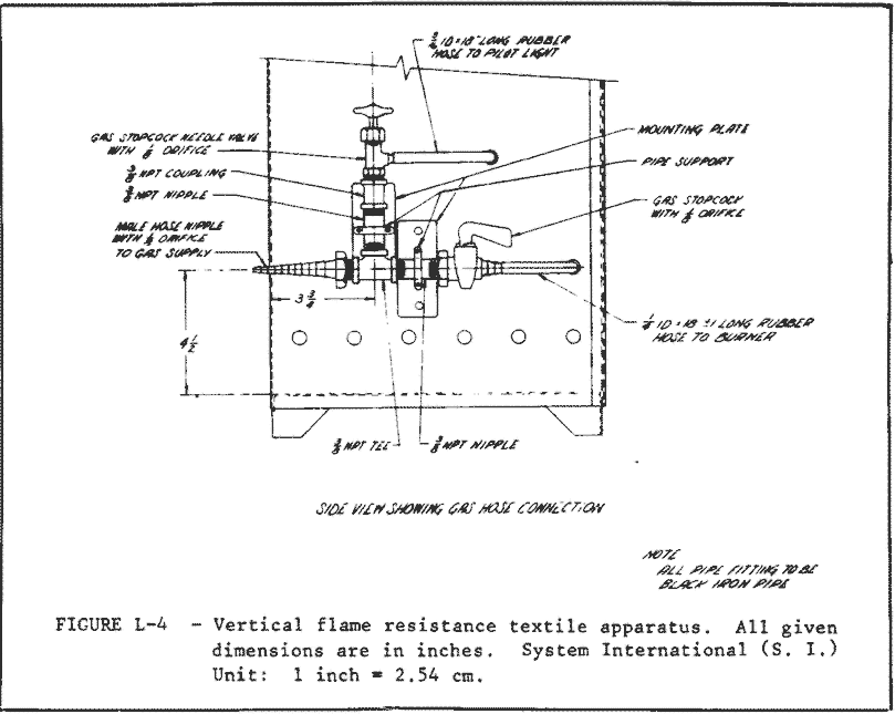 FIGURE L-4 - Vertical flame resistance textile apparatus. All given dimensions are in inches. System International (S. I.) Unit: 1 inch = 2.54 cm.