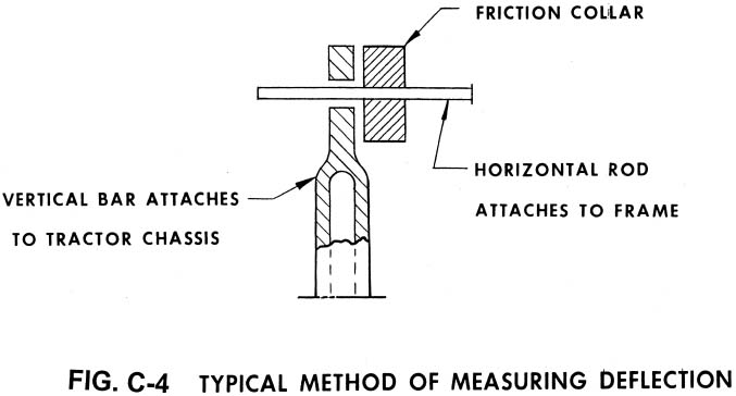 FIG. C-4