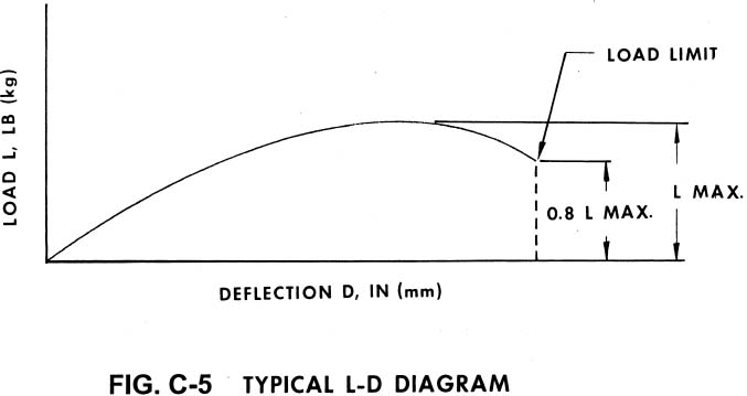 FIG. C-5