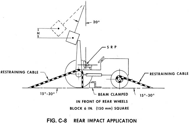 FIG. C-8