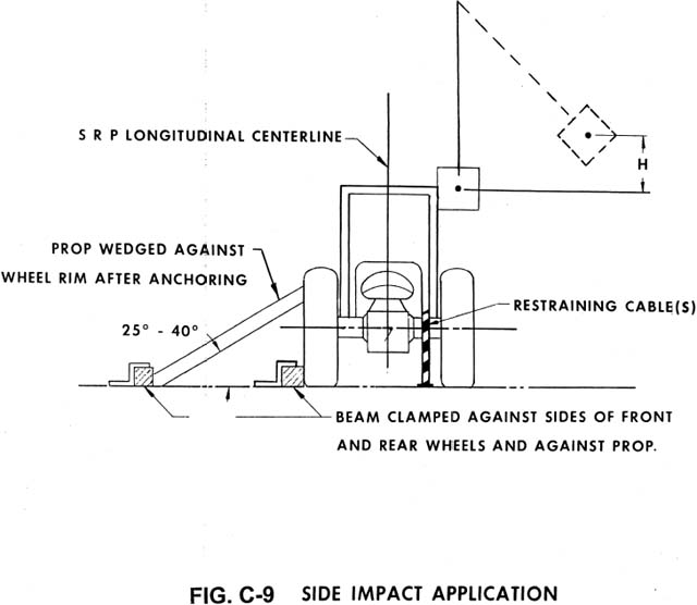 FIG. C-9