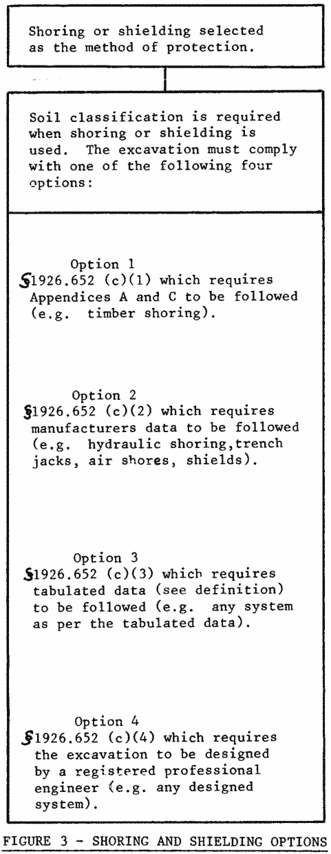 Figure 3 - Shoring and Shielding Options