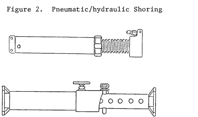 Figure 2. Pneumatic/hydraulic Shoring