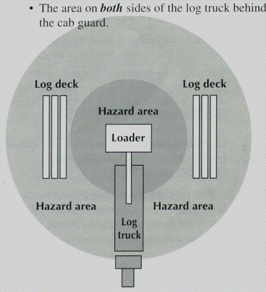 Logging Hazard Area