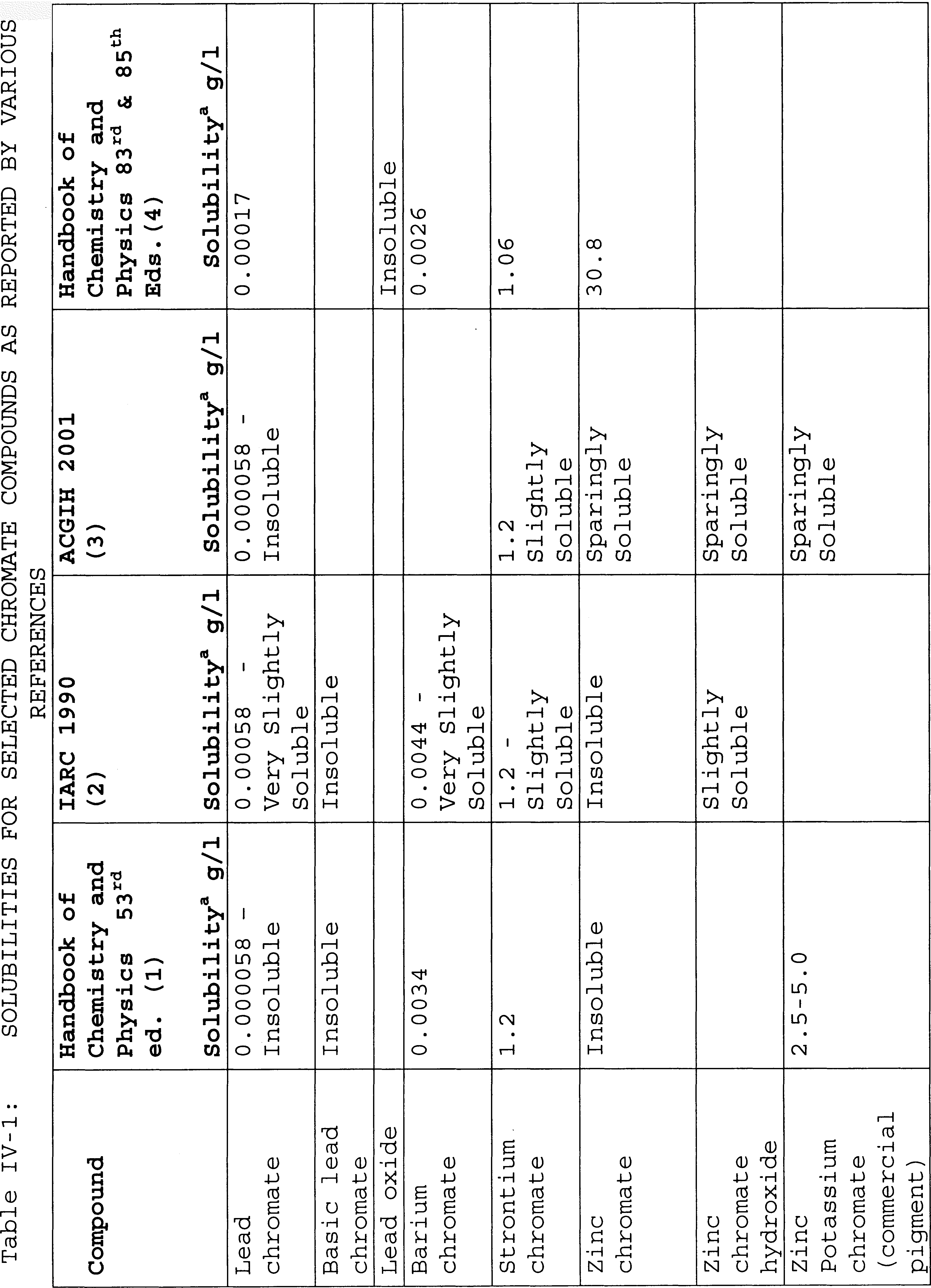 Table IV-1