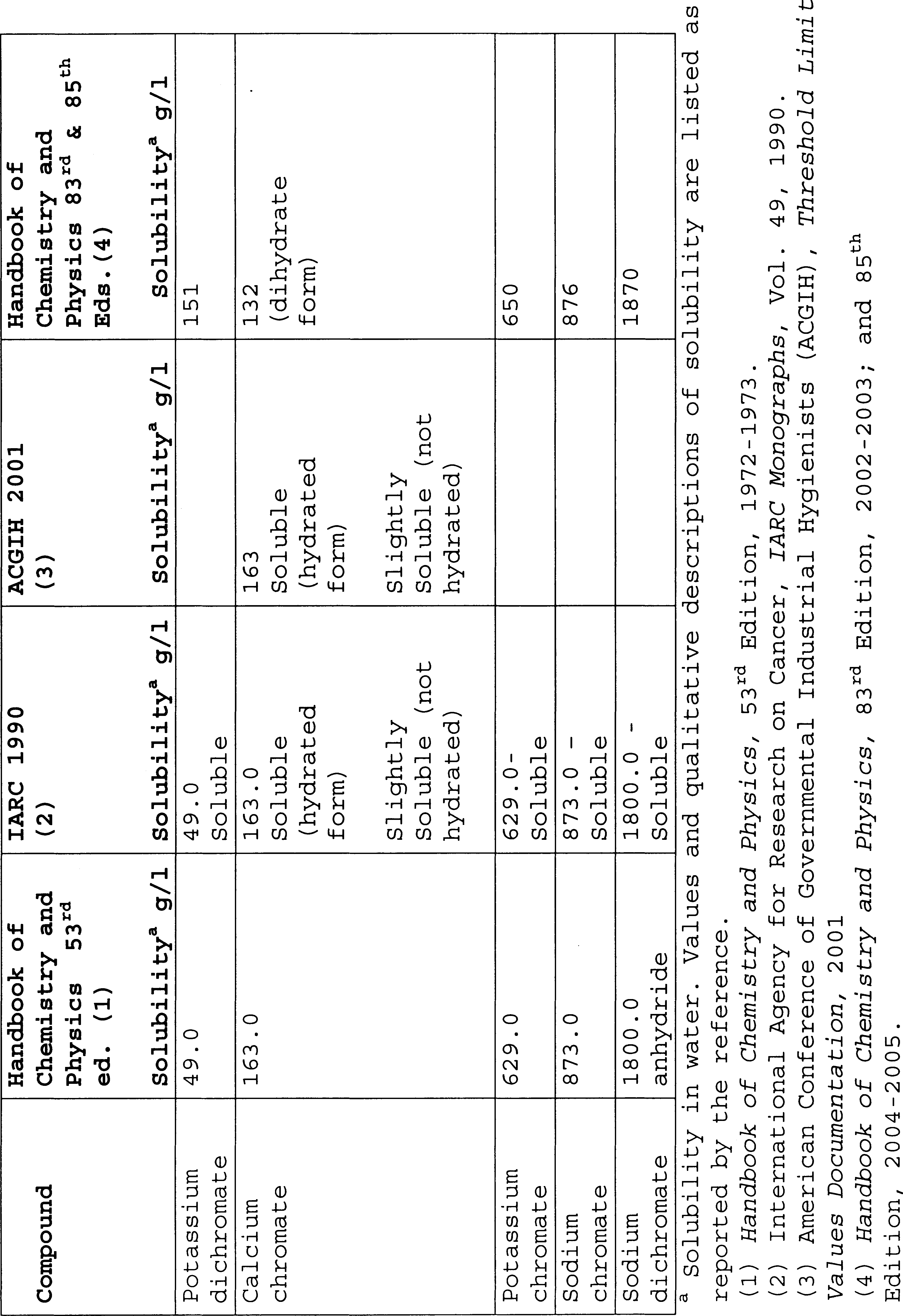 Table IV-1 Part 2