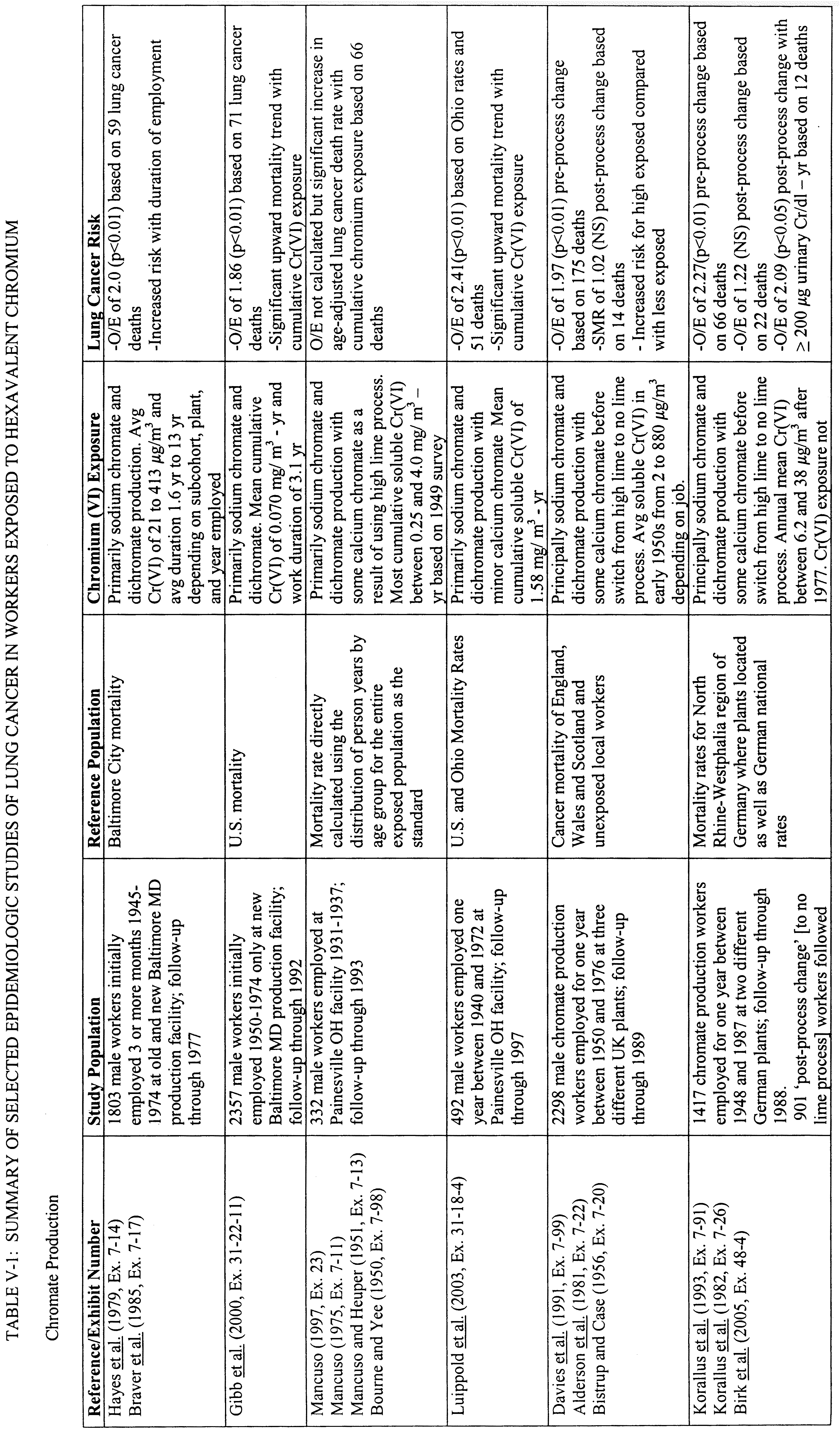 Table V-1 Part 1