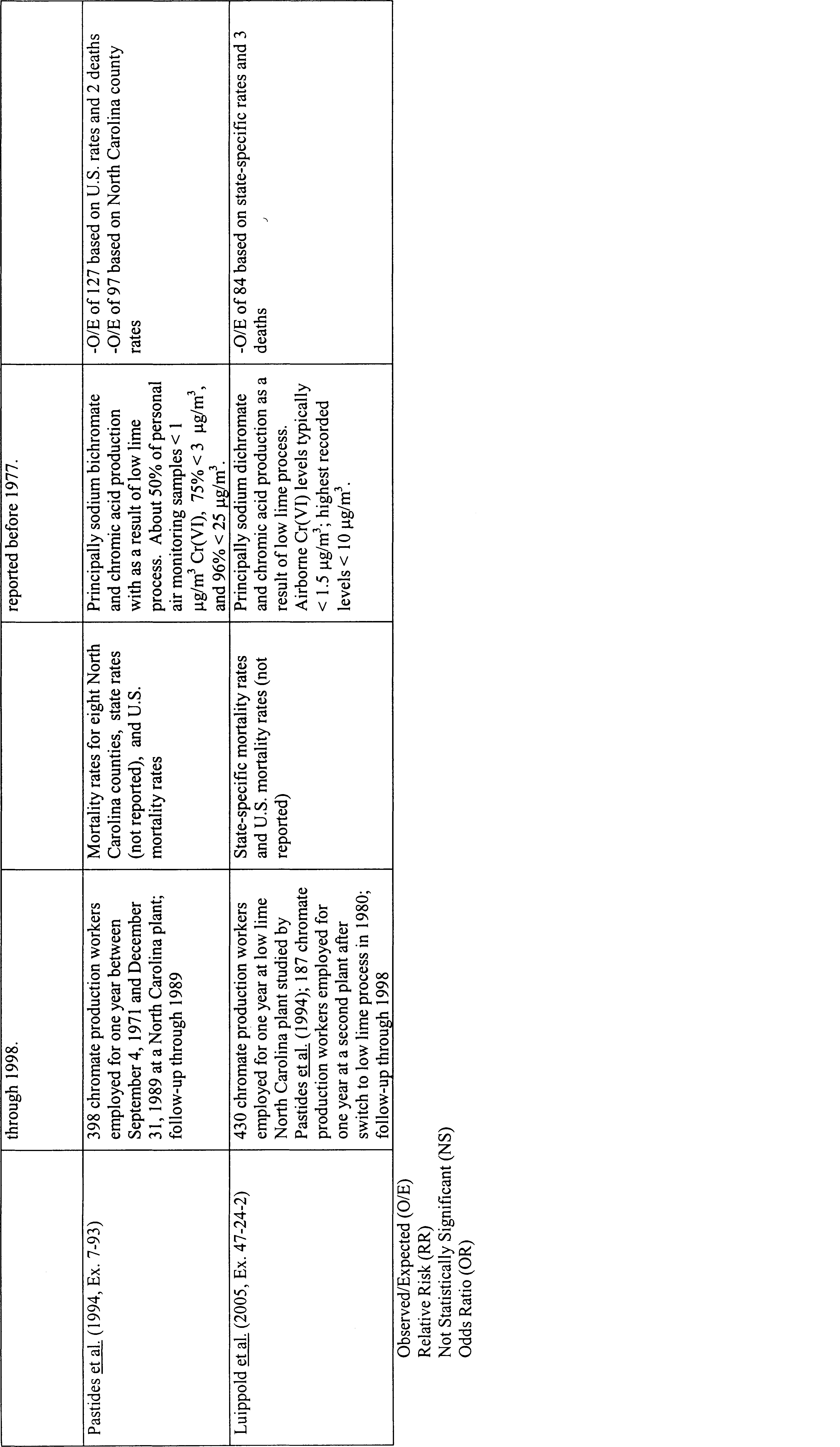 Table V-1 Part 2