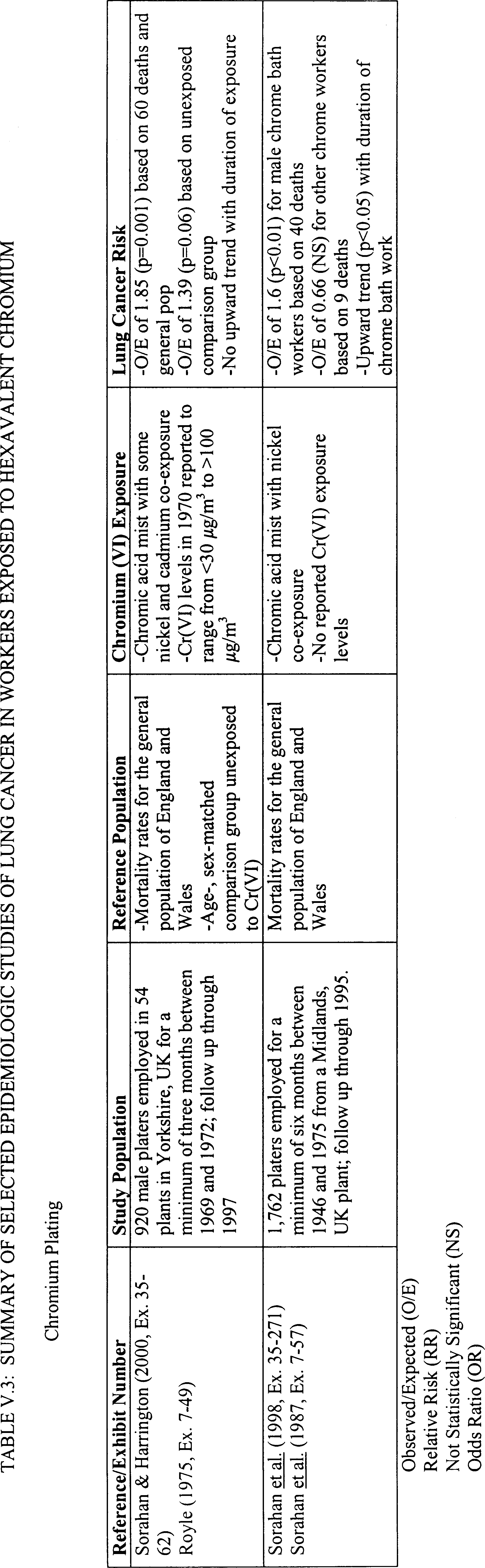 Table V-3