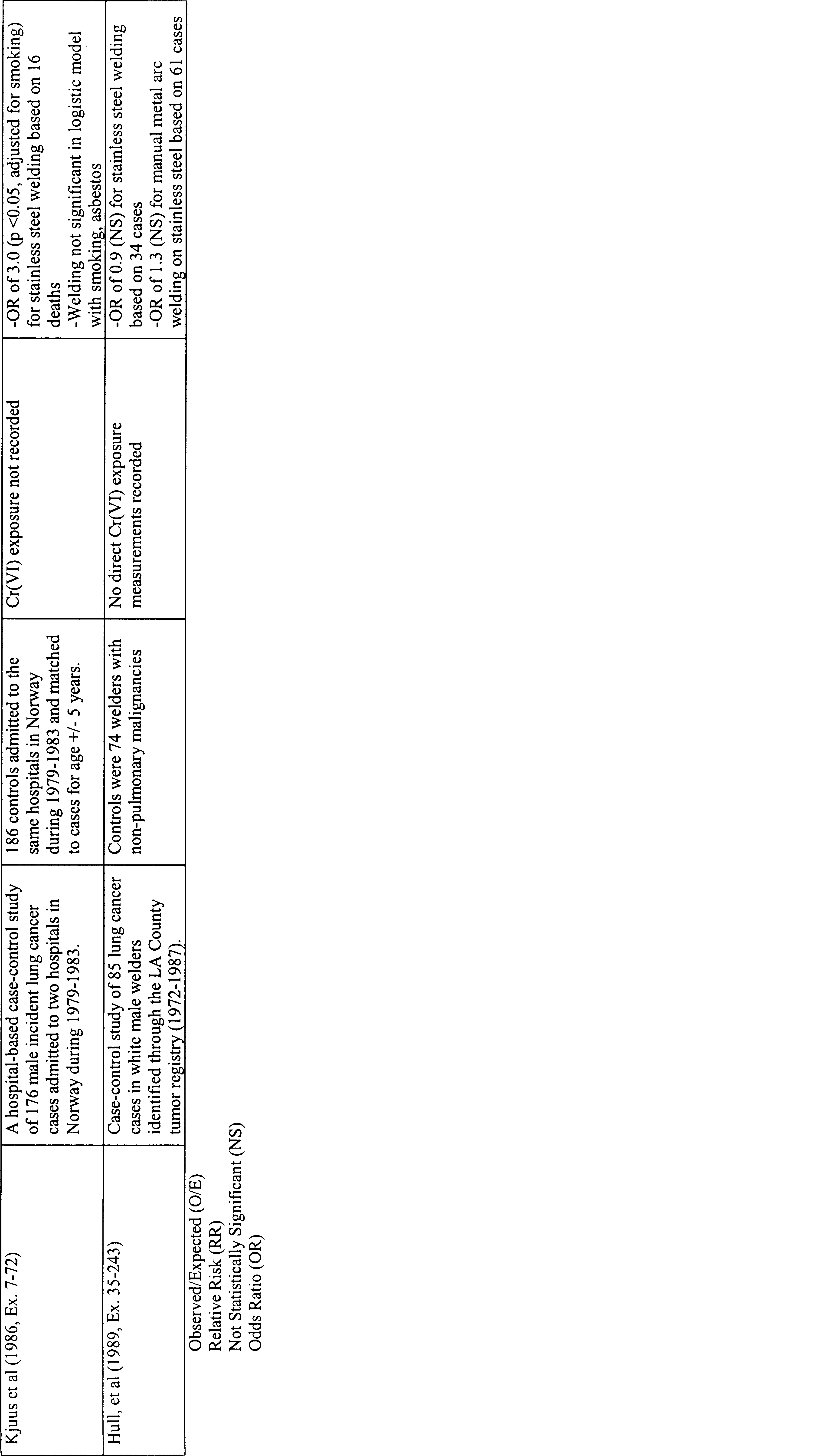 Table V-4 Part 2