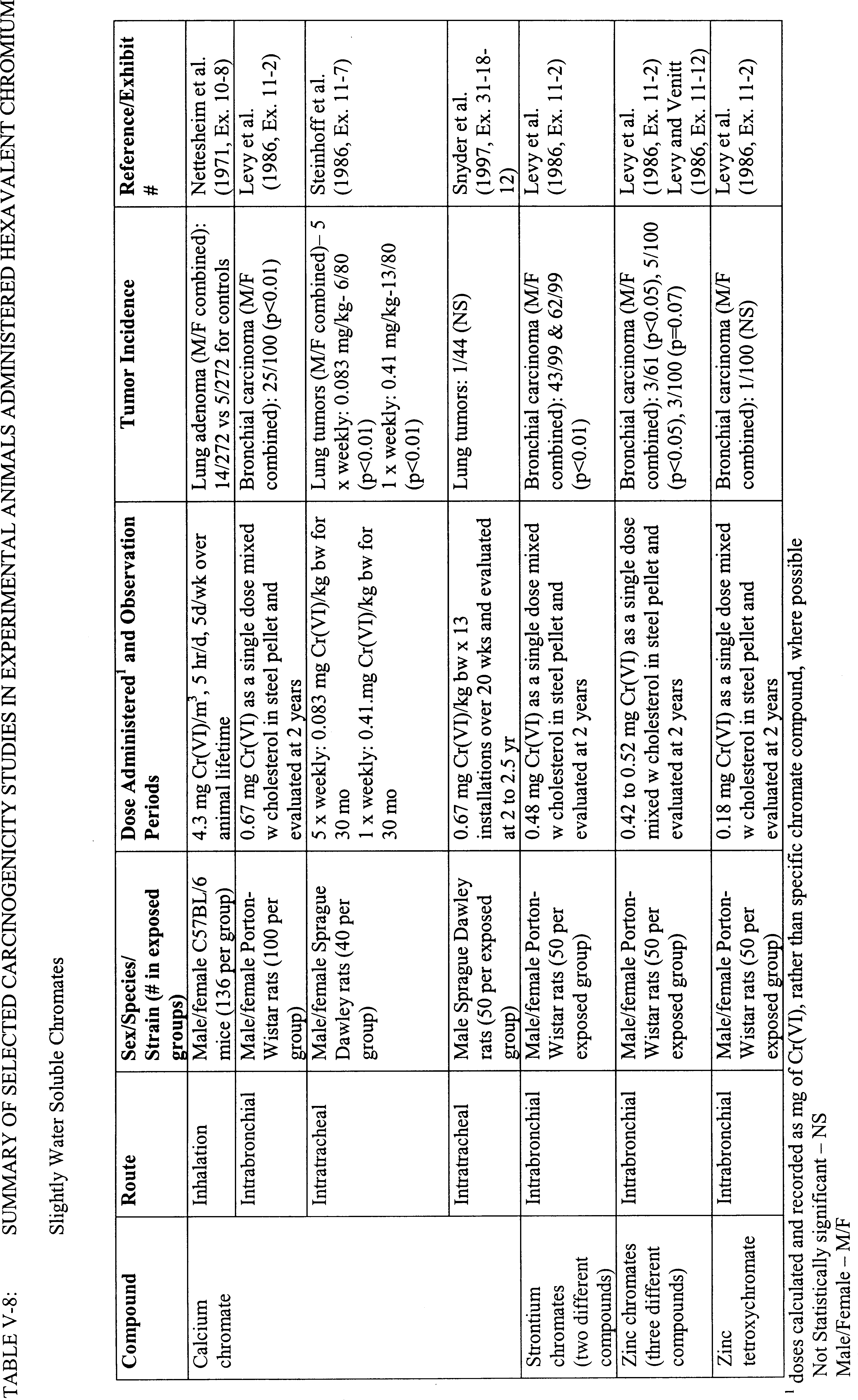 Table V-8