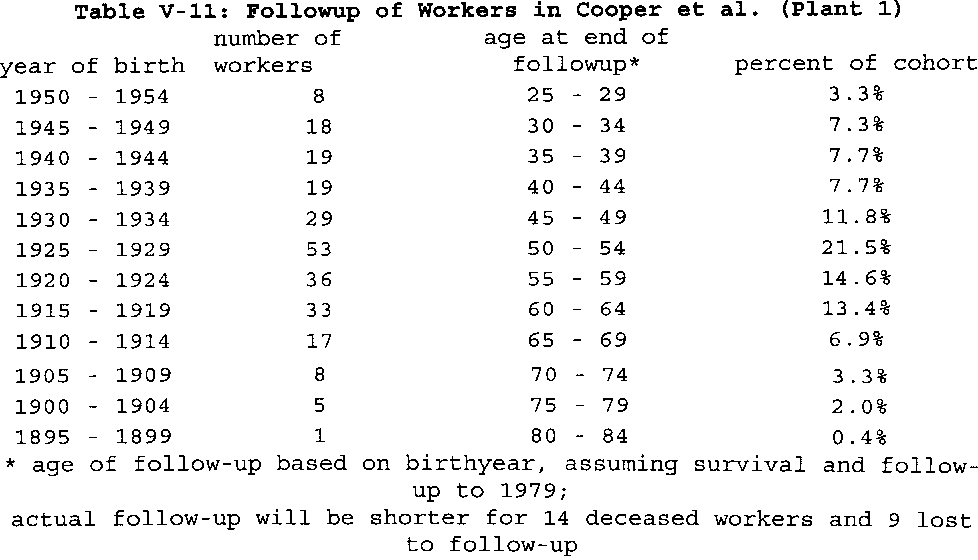 Table V-11