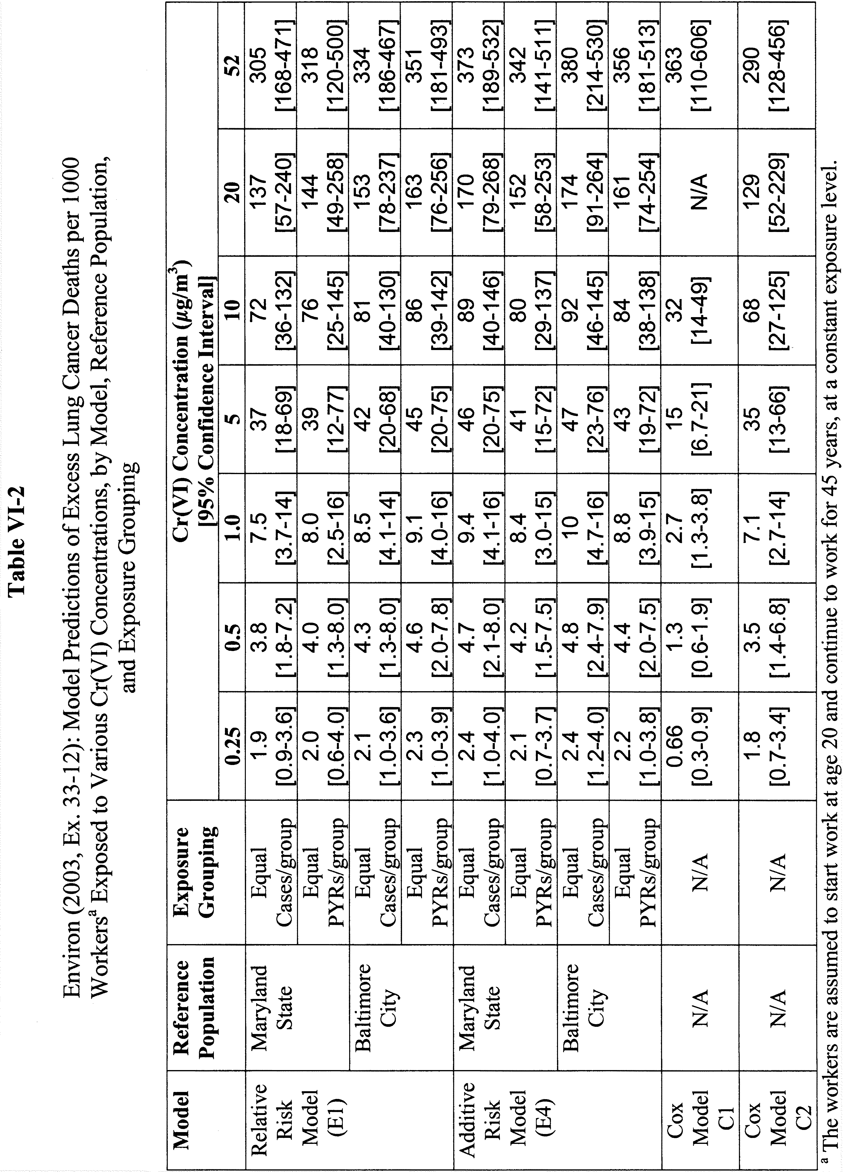 Table VI-2