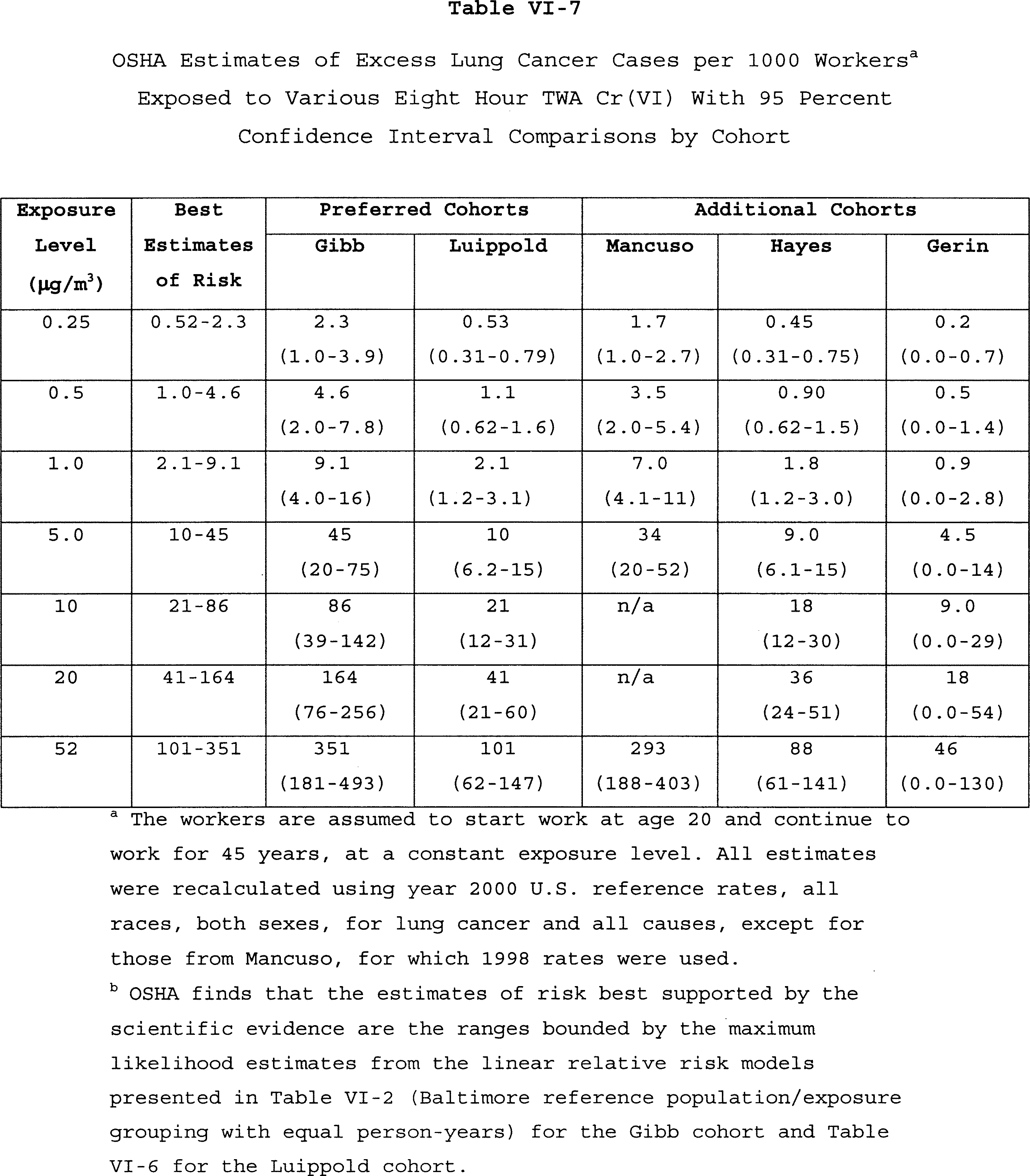 Table VI-7 Part 1